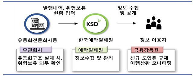 <금융감독원 제공>